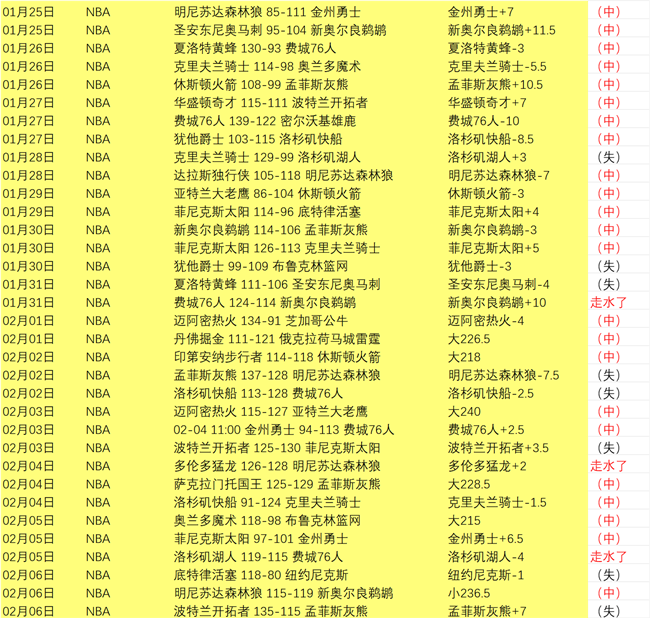 哈登指出,数据解读虽,受重视但易,澳客,澳客官方网,aoke,okooo