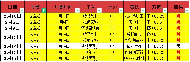 马卡,安东尼回归,塞维利亚,澳客,澳客官方网,aoke,okooo
