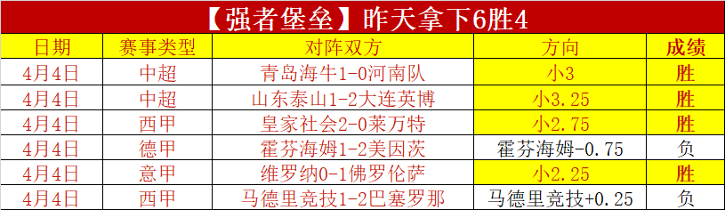 利物浦少输,为赢,四大皆空待,澳客,澳客官方网,aoke,okooo