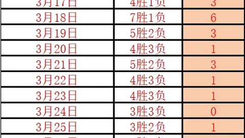 兰讷斯VS瓦埃勒：丹麦超战意对比及专家推荐